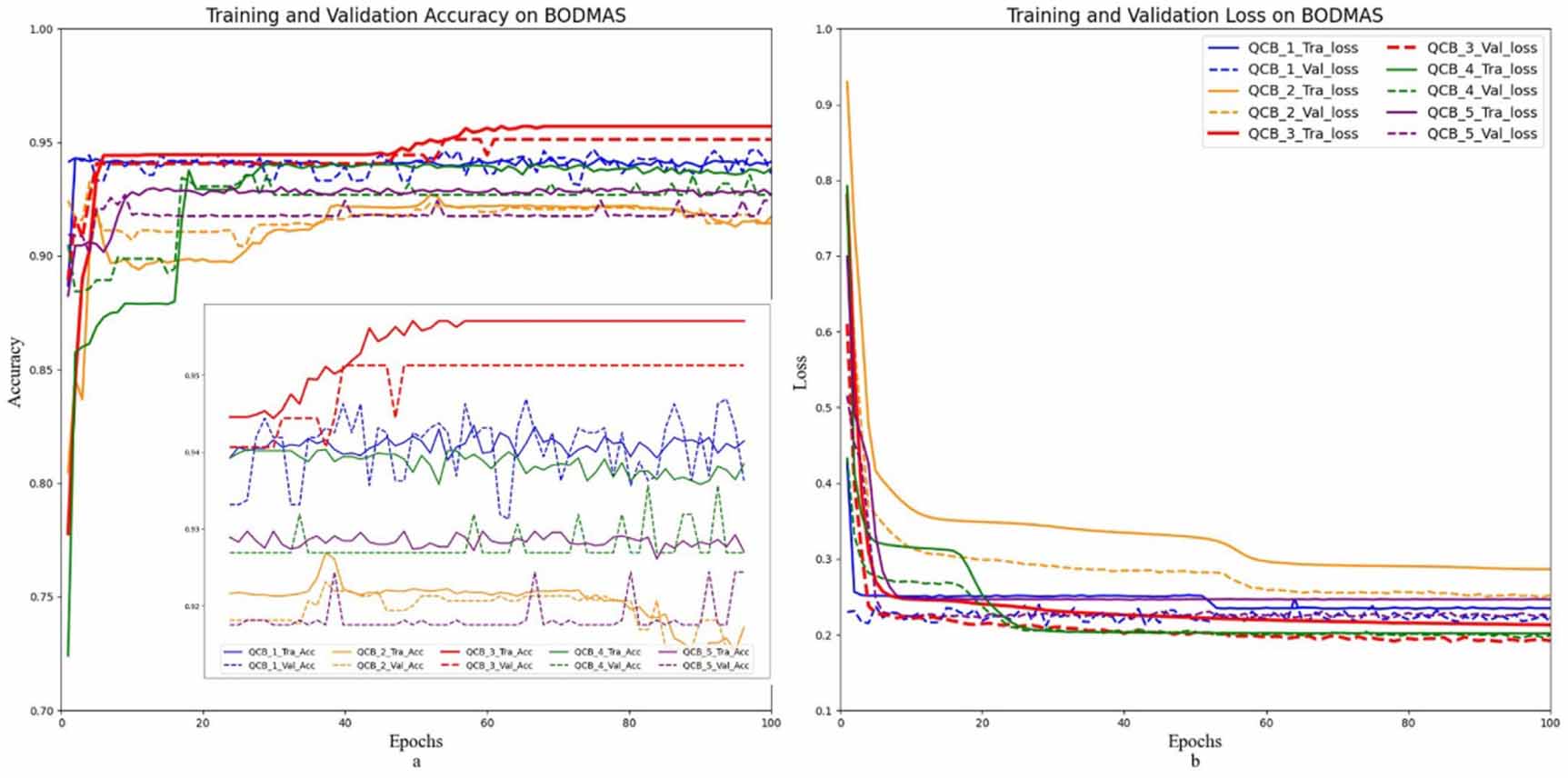 A modified lightweight quantum convolutional neural network for ...