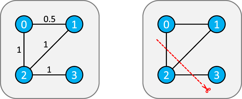 ay  Mapping quantum circuits to shallow-depth measurement patterns