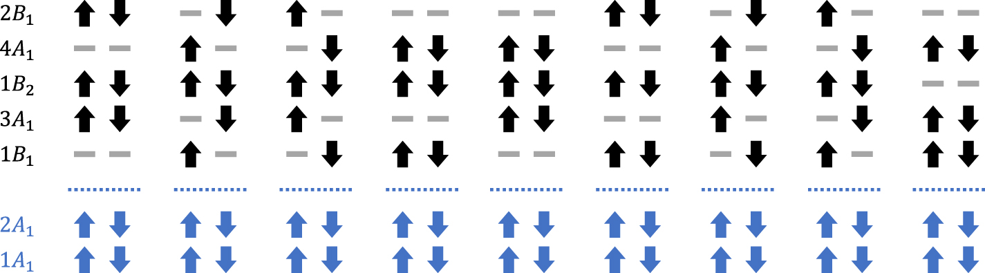 Mapping quantum circuits to shallow-depth measurement