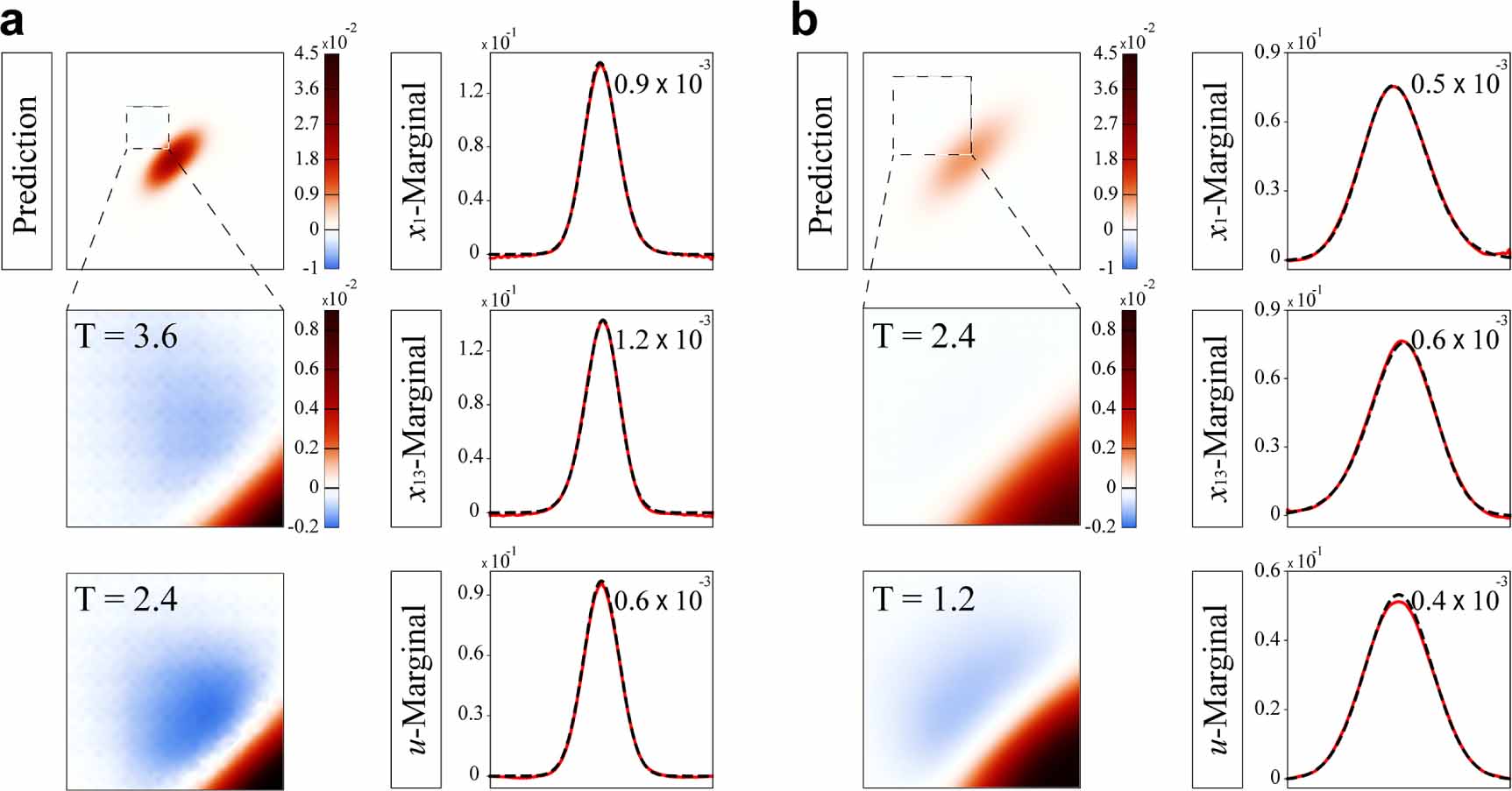 Unveiling the nonclassicality within quasi-distribution representations  through deep learning - IOPscience