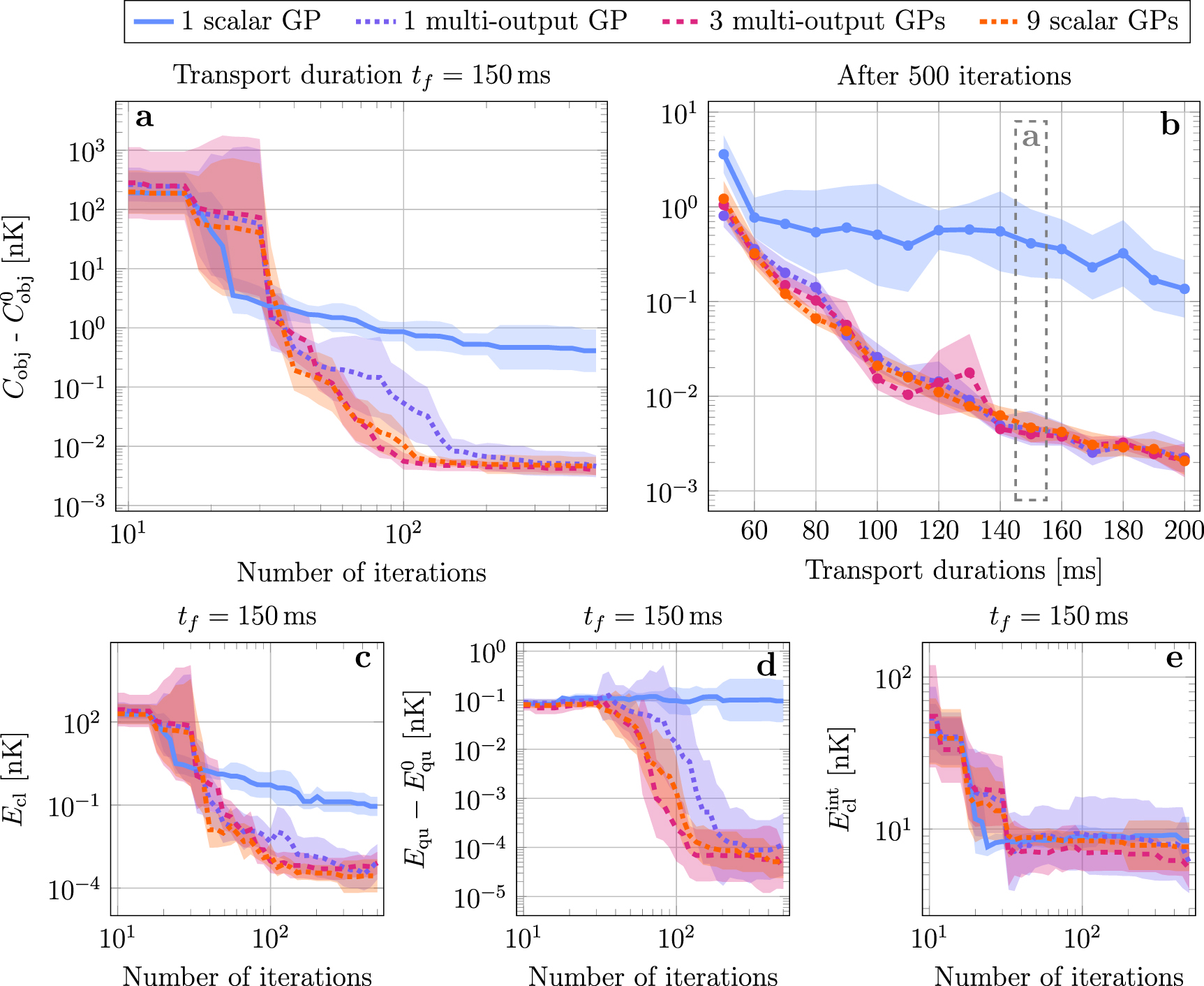 Bayesian optimization for state engineering of quantum gases - IOPscience