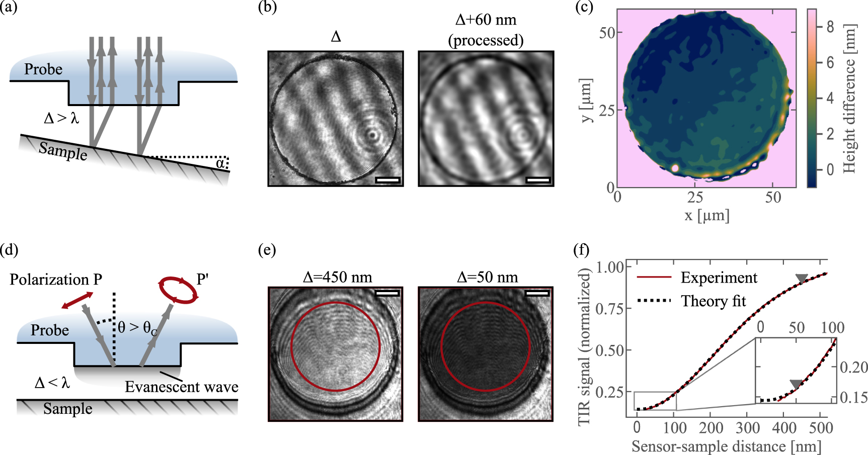 Probe Planarization Planar scanning probe microscopy enables vector magnetic field imaging ...