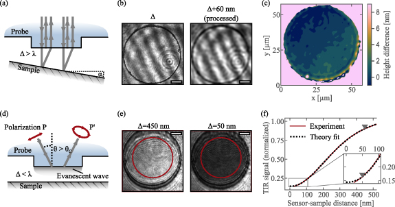 Planar scanning probe microscopy enables vector magnetic field imaging ...