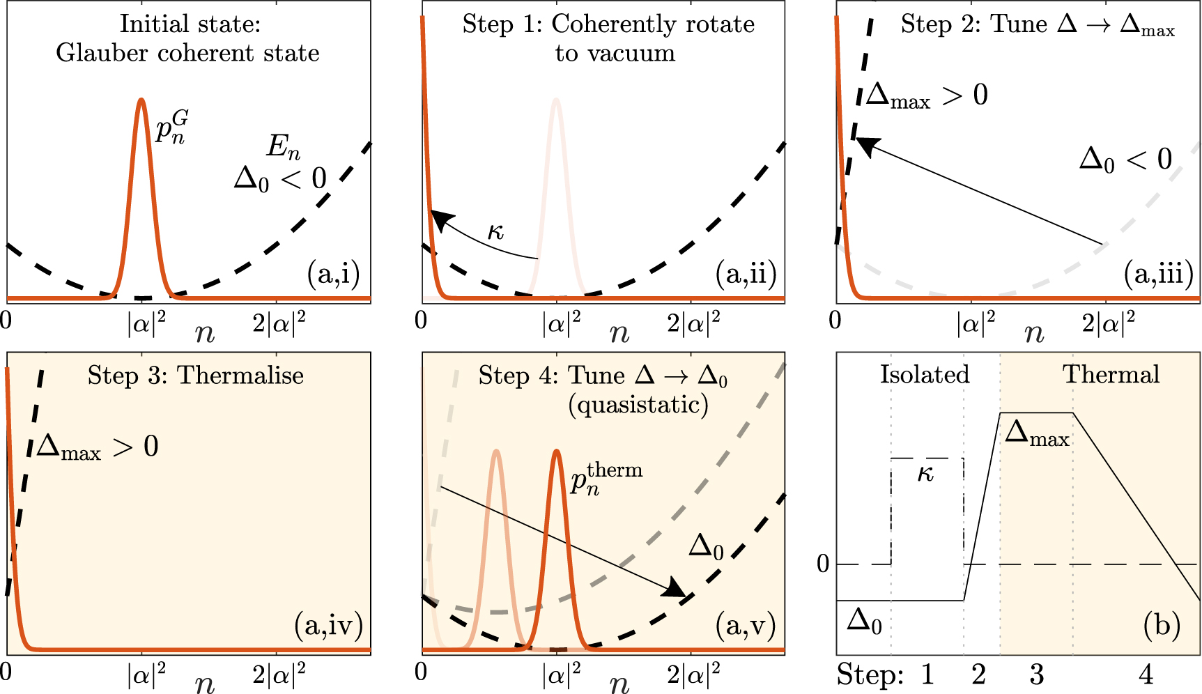 Extracting work from coherence in a two-mode Bose–Einstein condensate ...
