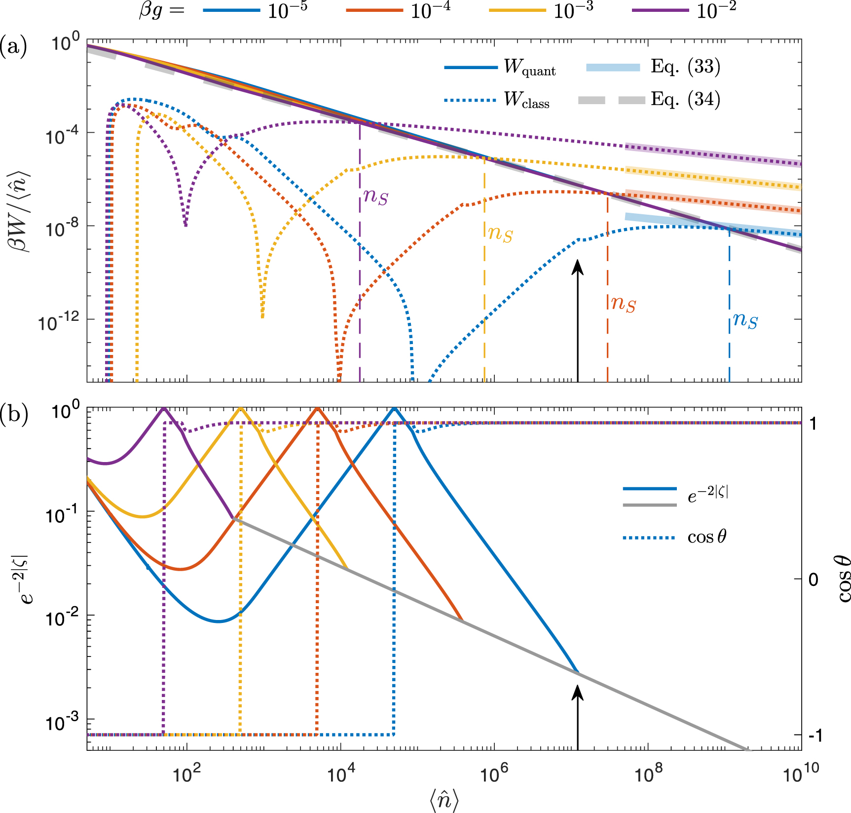 Extracting work from coherence in a two-mode Bose–Einstein condensate ...