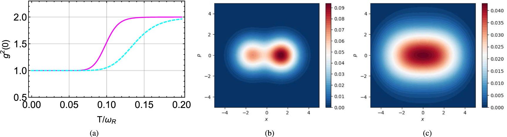 Mixing thermal coherent states for precision and range enhancement in ...