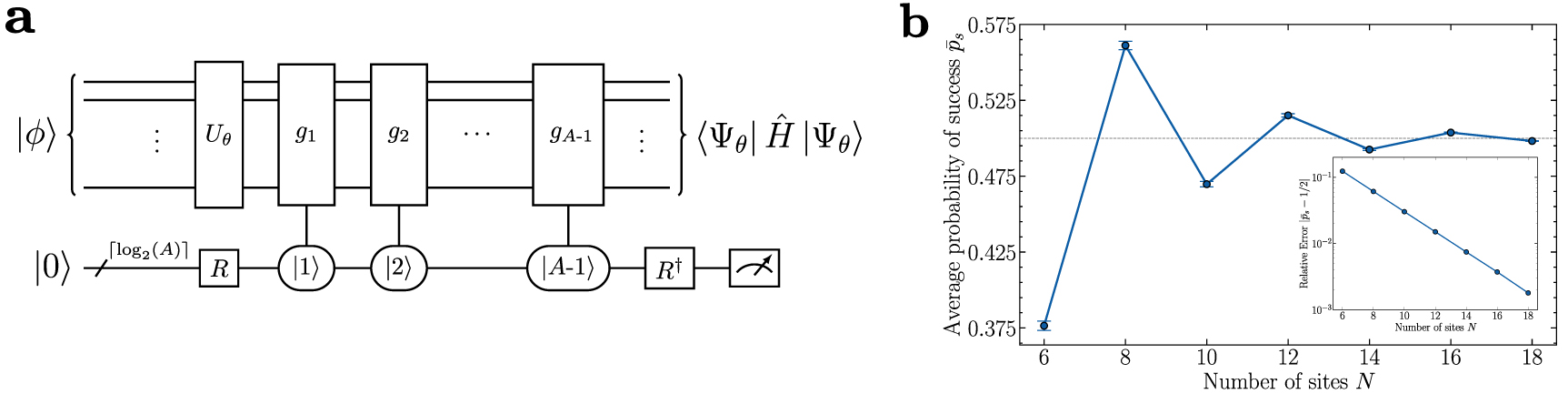 Equivariant Variational Quantum Eigensolver to detect phase transitions ...