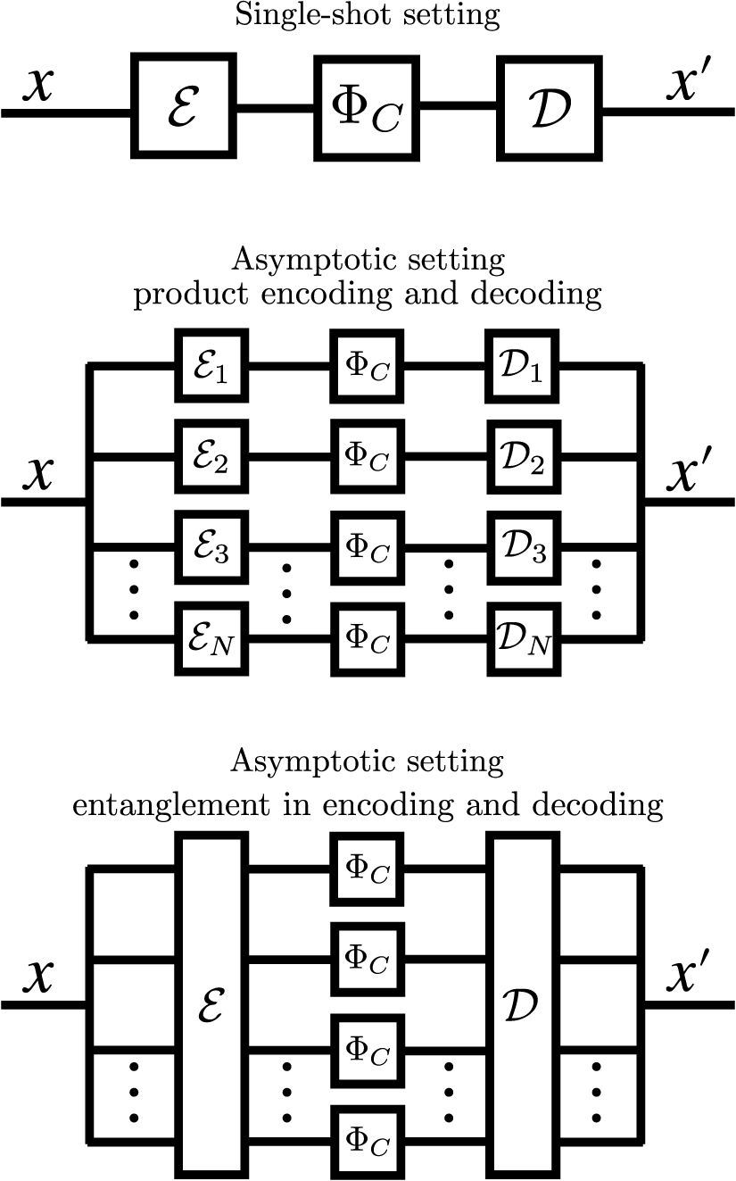 An operational definition of quantum information scrambling - IOPscience