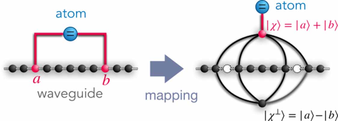 Quantum optics with giant atoms in a structured photonic bath - IOPscience