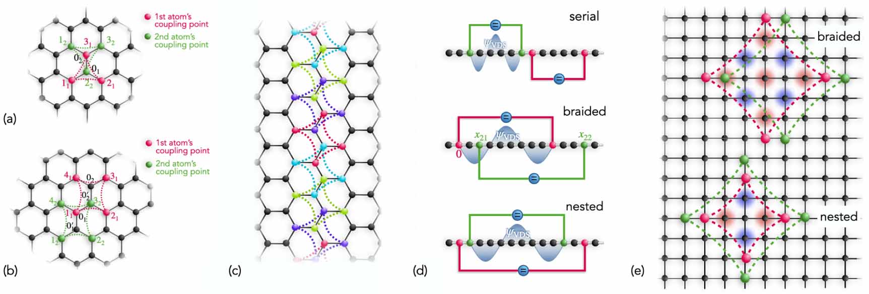 Quantum optics with giant atoms in a structured photonic bath - IOPscience