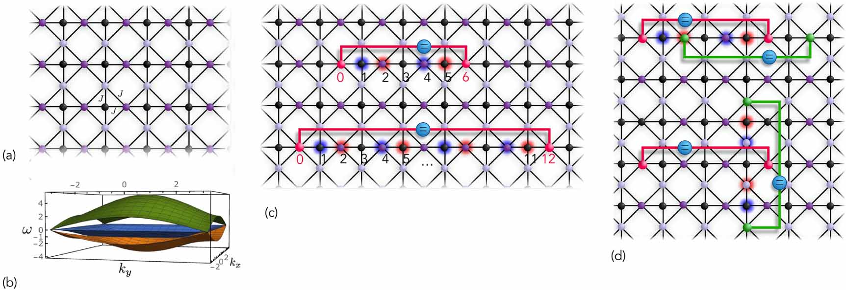 Quantum optics with giant atoms in a structured photonic bath - IOPscience