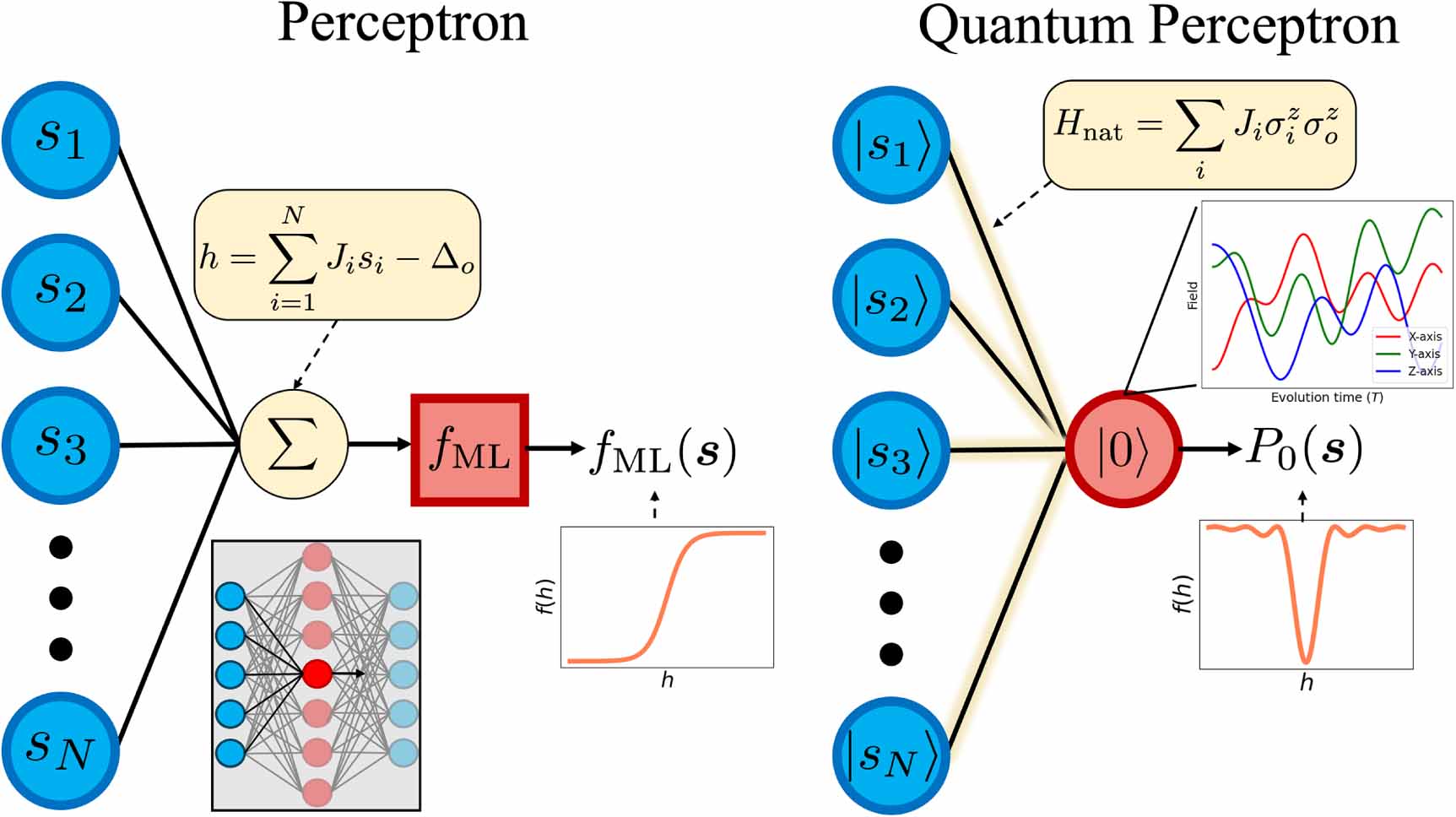 Expressive quantum perceptrons for quantum neuromorphic computing ...