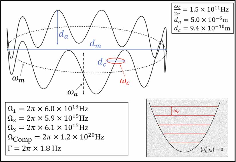 Detecting quantum vacuum fluctuations of the electromagnetic field ...