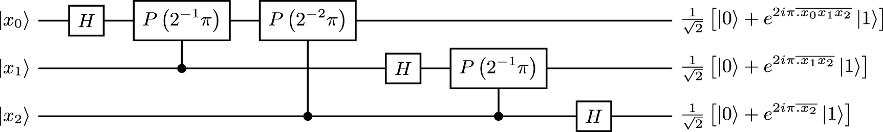 Quantum data encoding as a distinct abstraction layer in the design of ...