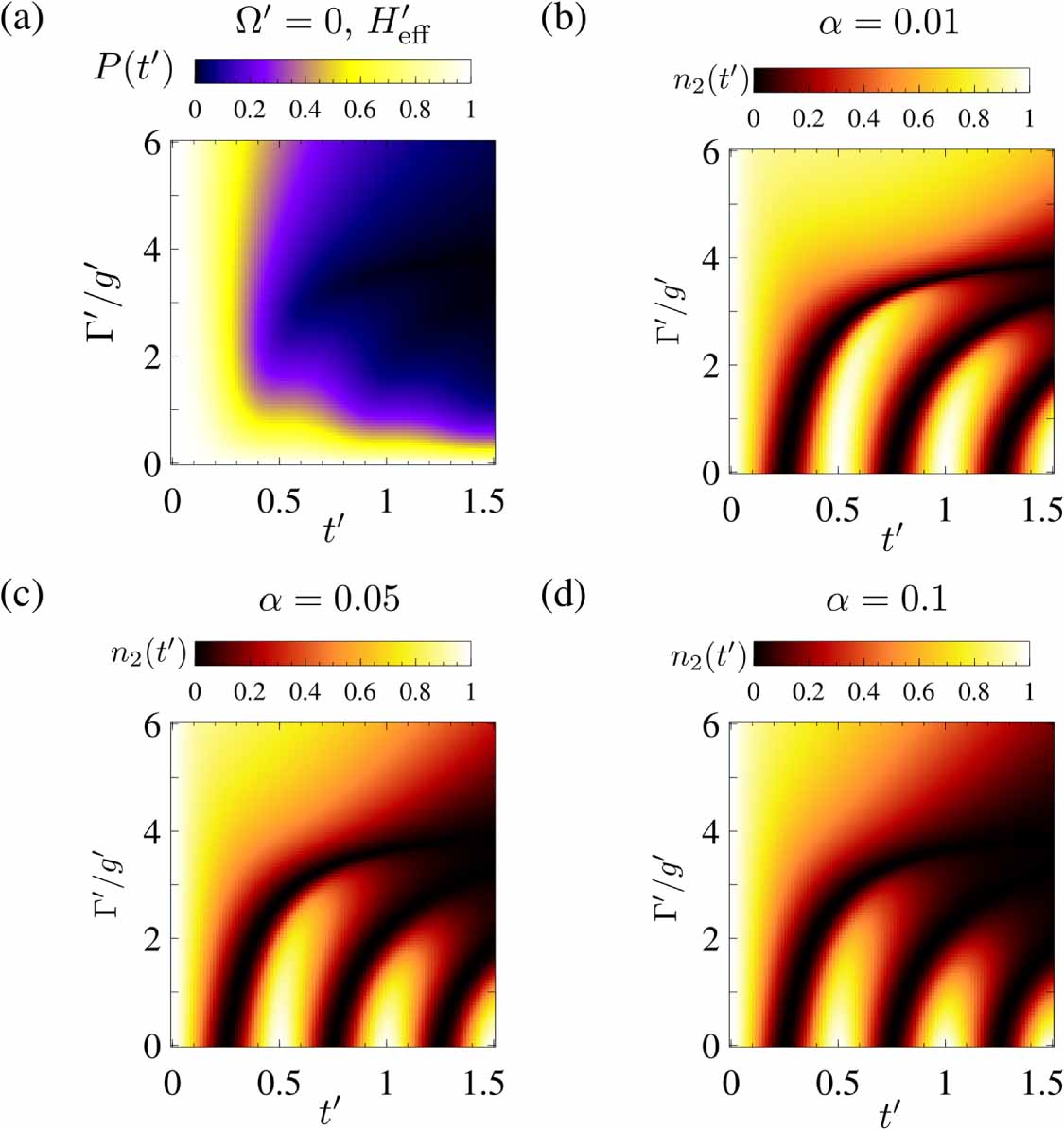 Simulating open quantum systems with giant atoms - IOPscience
