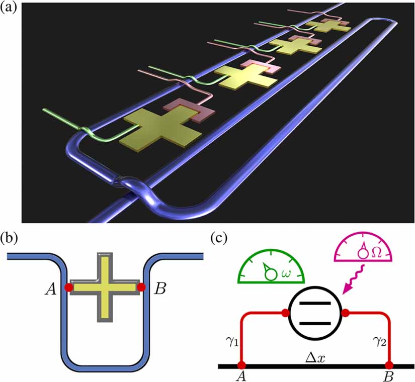 Simulating open quantum systems with giant atoms - IOPscience