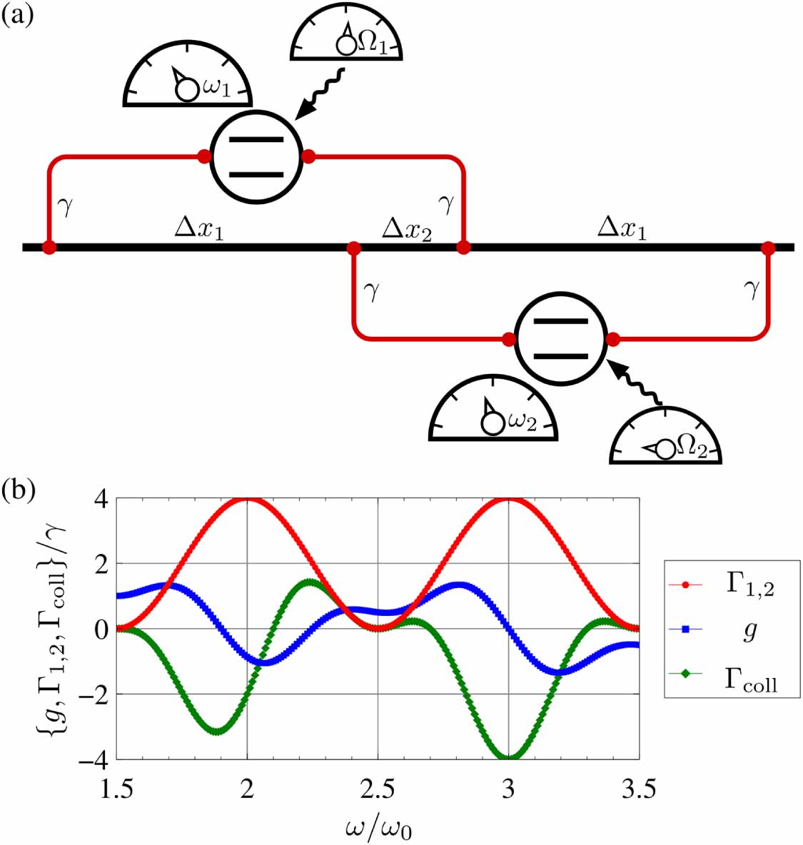 Simulating open quantum systems with giant atoms - IOPscience