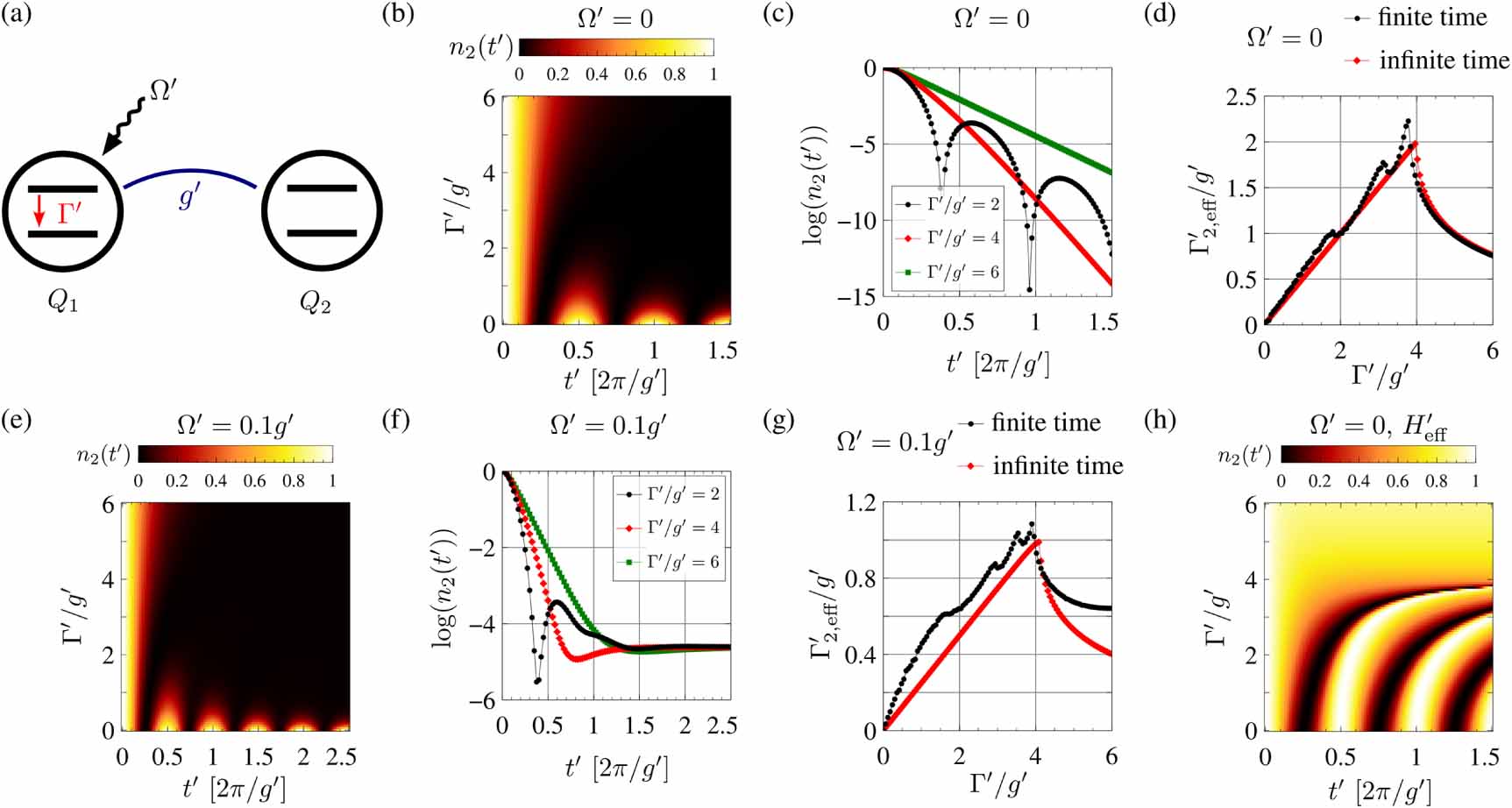 Simulating open quantum systems with giant atoms - IOPscience