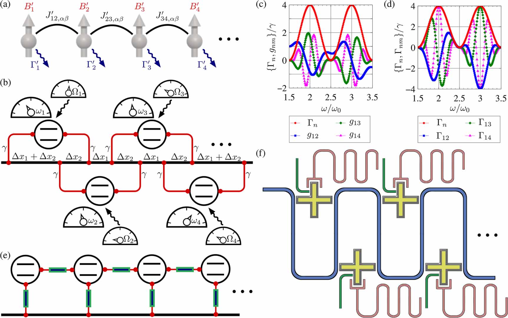 Simulating open quantum systems with giant atoms - IOPscience