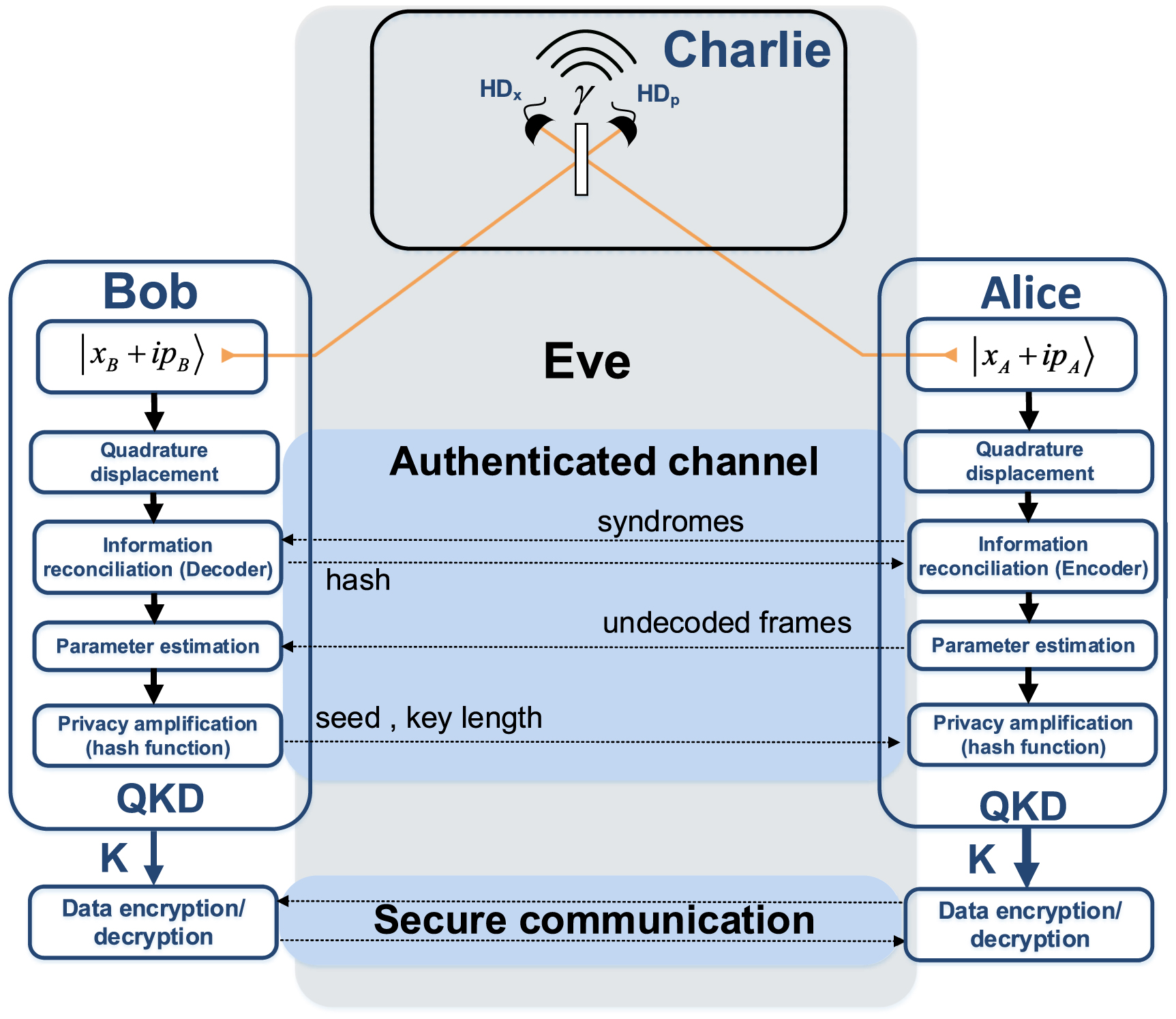 High-rate continuous-variable measurement device-independent quantum ...