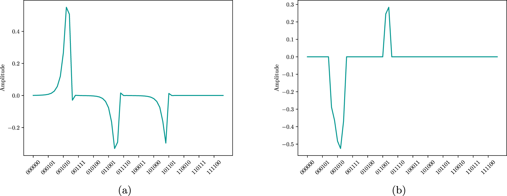 Measurement schemes for quantum linear equation solvers - IOPscience