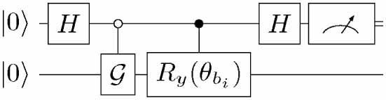 Measurement schemes for quantum linear equation solvers - IOPscience