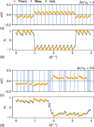 Figure 11. Refer to the following caption and surrounding text.