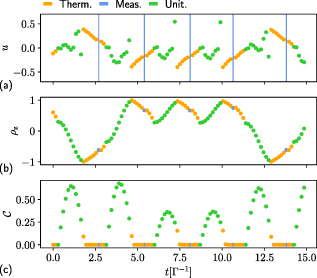 Figure 14. Refer to the following caption and surrounding text.