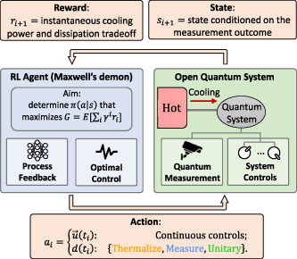 Figure 2. Refer to the following caption and surrounding text.