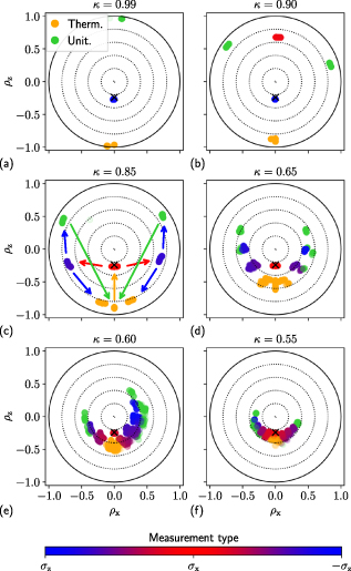 Figure 6. Refer to the following caption and surrounding text.