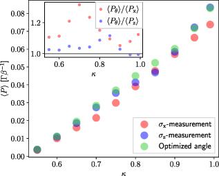 Figure 7. Refer to the following caption and surrounding text.