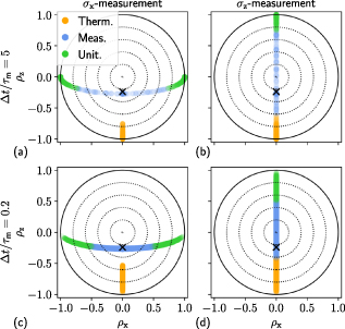 Figure 9. Refer to the following caption and surrounding text.