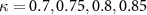 $\kappa = 0.7,0.75,0.8,0.85$