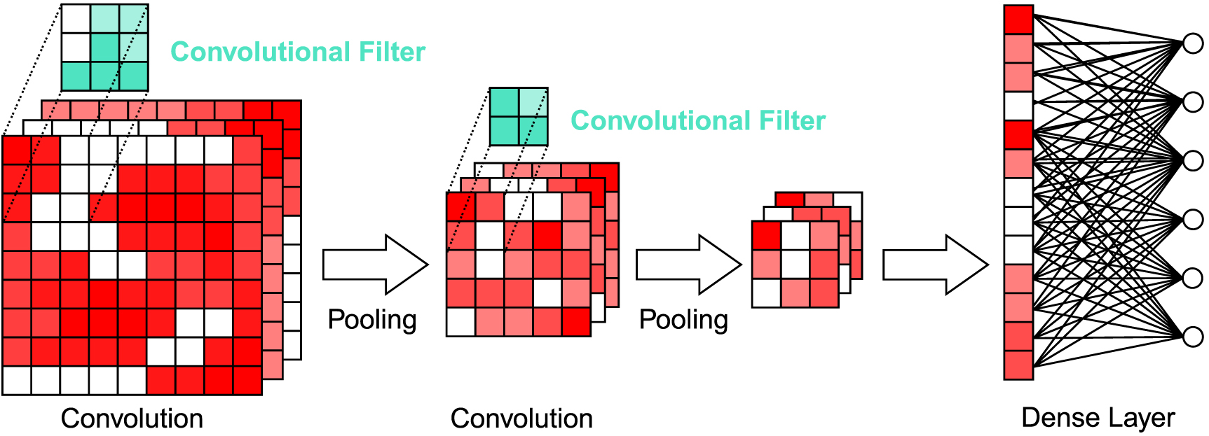 Subspace preserving quantum convolutional neural network architectures ...