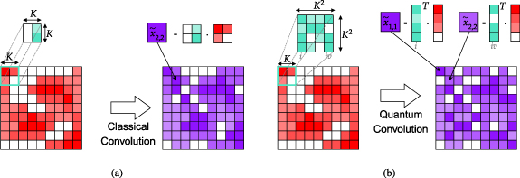 Subspace preserving quantum convolutional neural network architectures ...