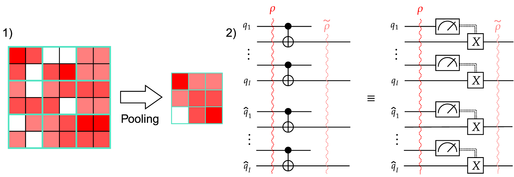 Subspace preserving quantum convolutional neural network architectures ...