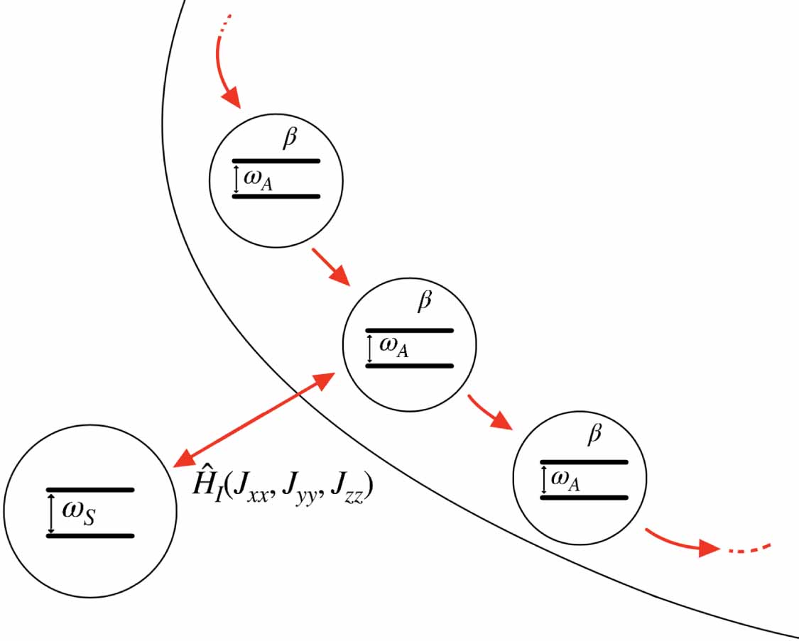 Equilibrium and nonequilibrium steady states with the repeated ...