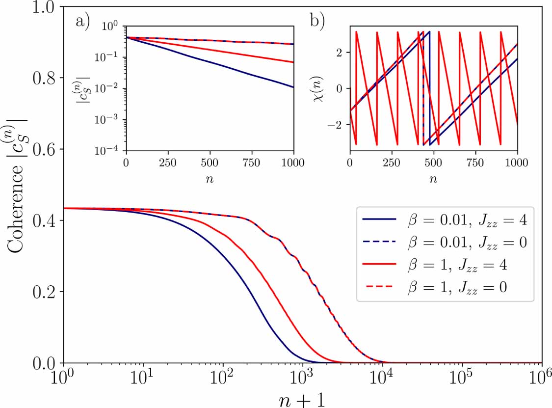 Equilibrium and nonequilibrium steady states with the repeated ...