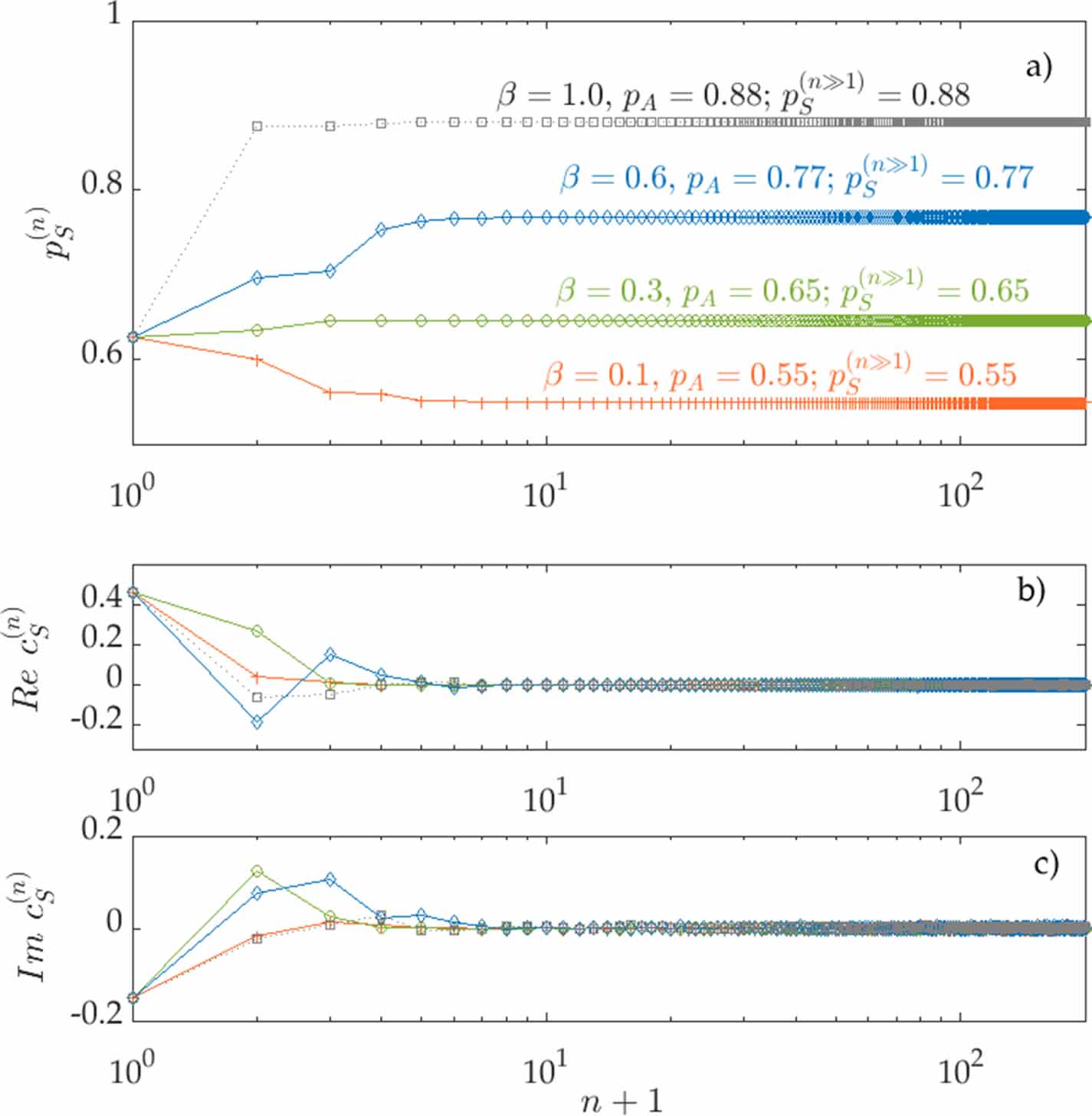 Equilibrium and nonequilibrium steady states with the repeated ...