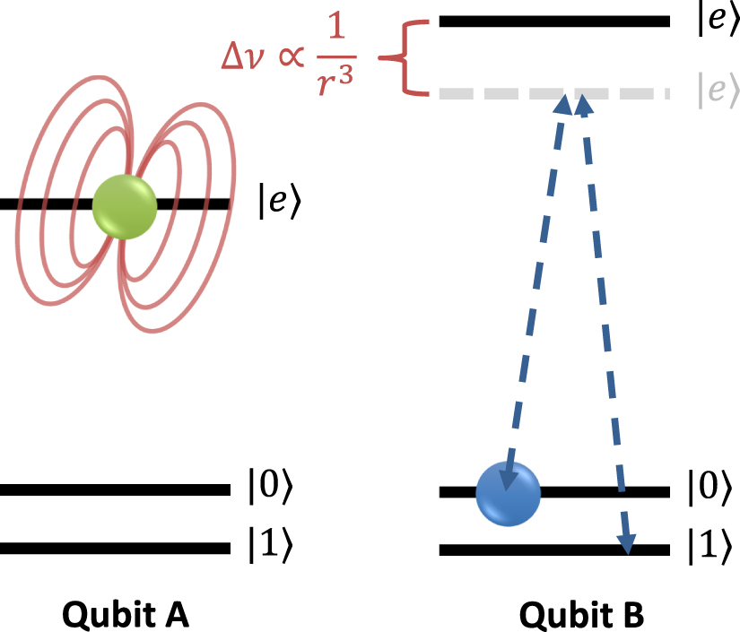 Quantum networks using rare-earth ions - IOPscience