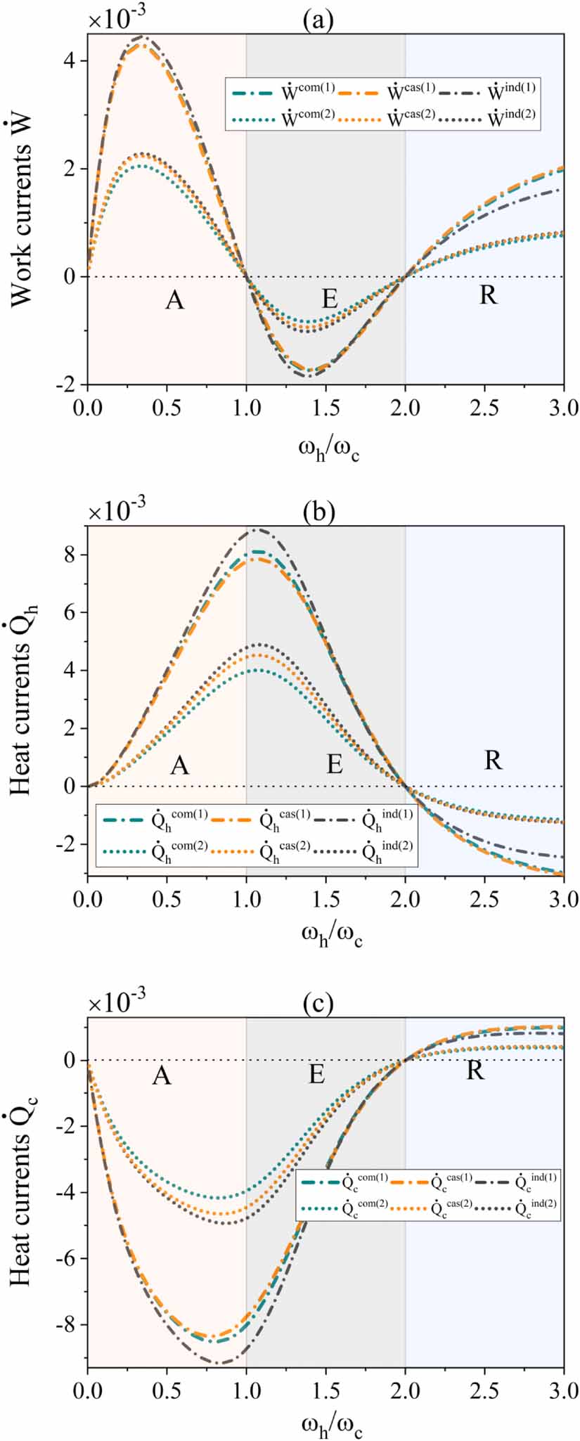 Steady-state coherence in multipartite quantum systems: its