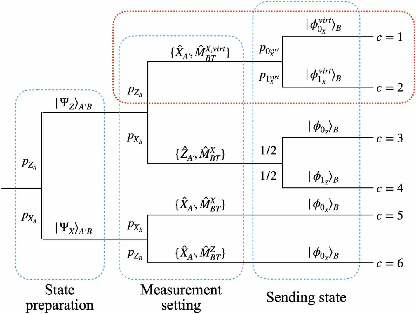 Loss-tolerant quantum key distribution with detection efficiency