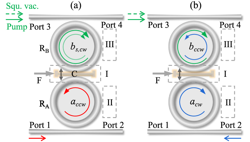 Optical nonreciprocity induced by quantum squeezing in temperature ...