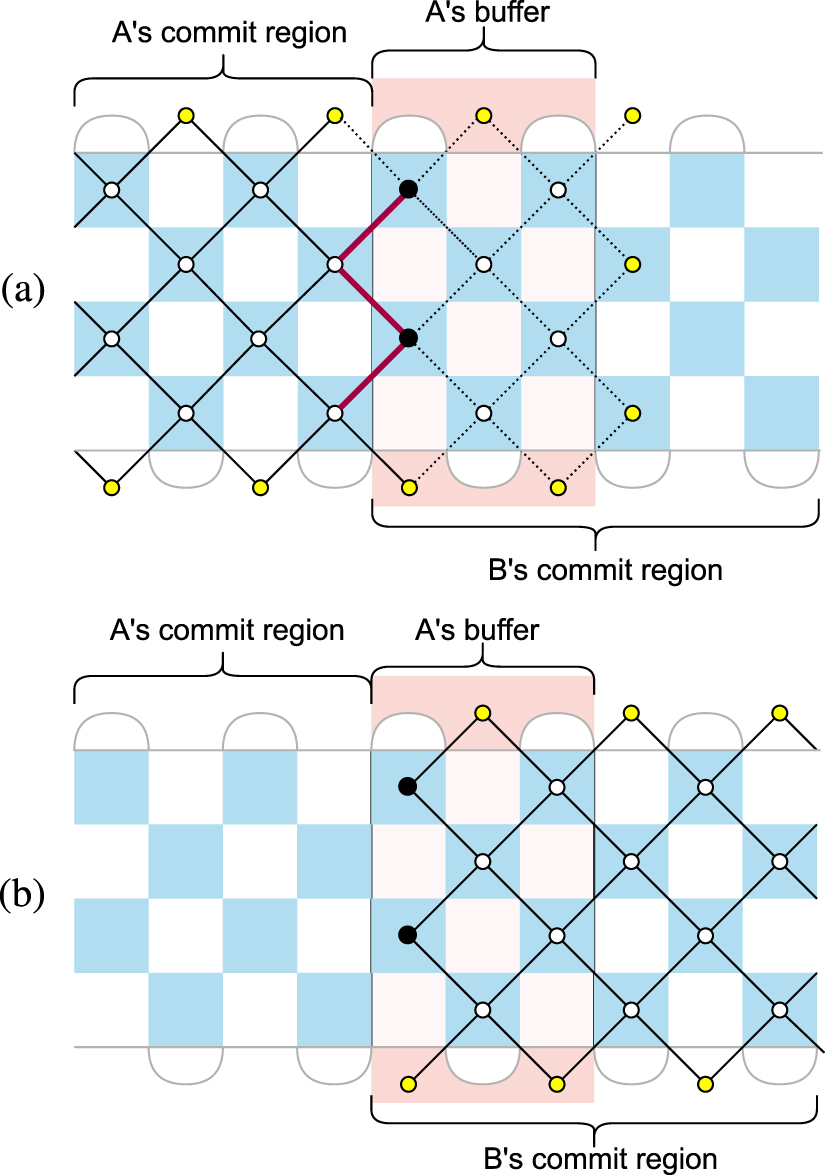 Spatially parallel decoding for multi-qubit lattice surgery - IOPscience