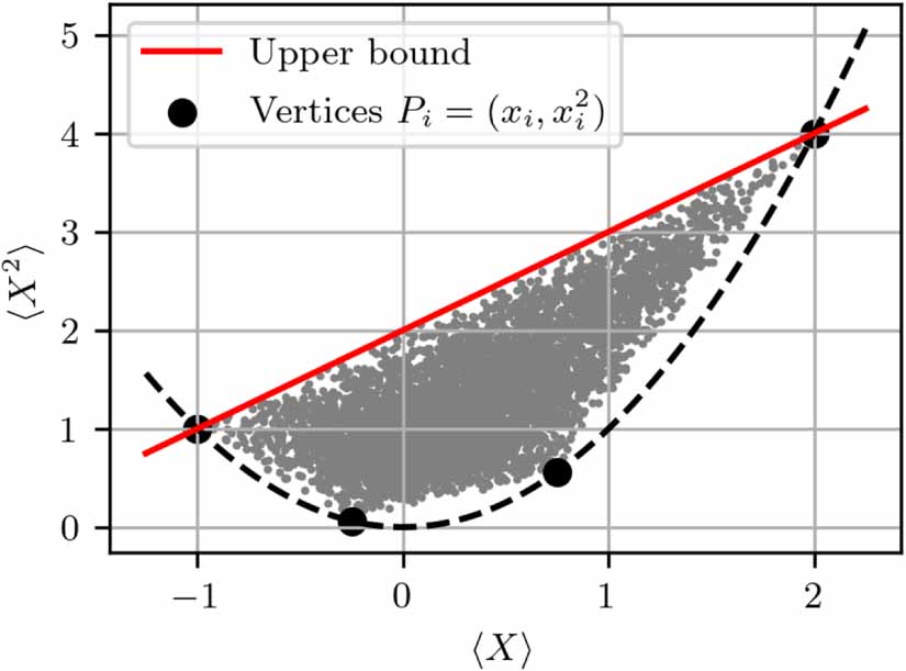 Quantum speed limit for Kirkwood–Dirac quasiprobabilities - IOPscience