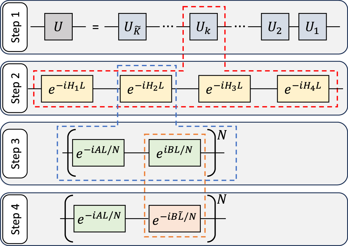 Universal programmable waveguide arrays - IOPscience