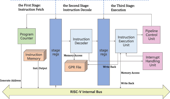 A flexible SoC for quantum key distribution post-processing based on ...
