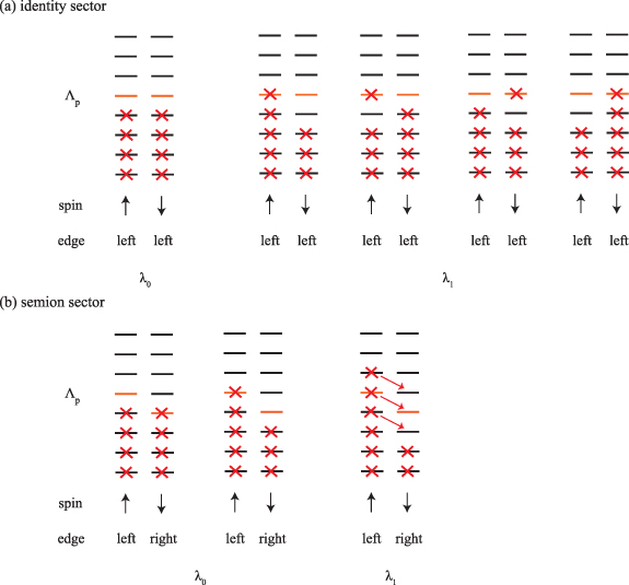 Efficient conversion from fermionic Gaussian states to matrix