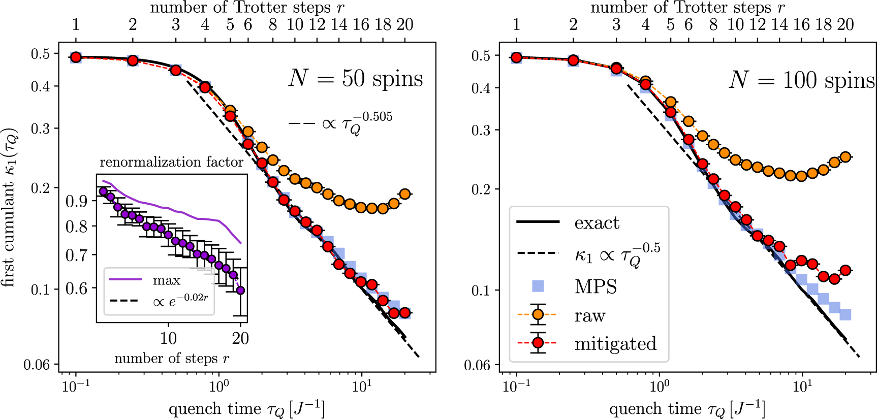 Statistics of topological defects across a phase transition in a ...