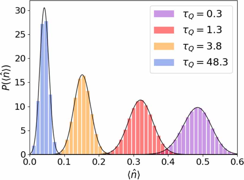 Statistics of topological defects across a phase transition in a ...